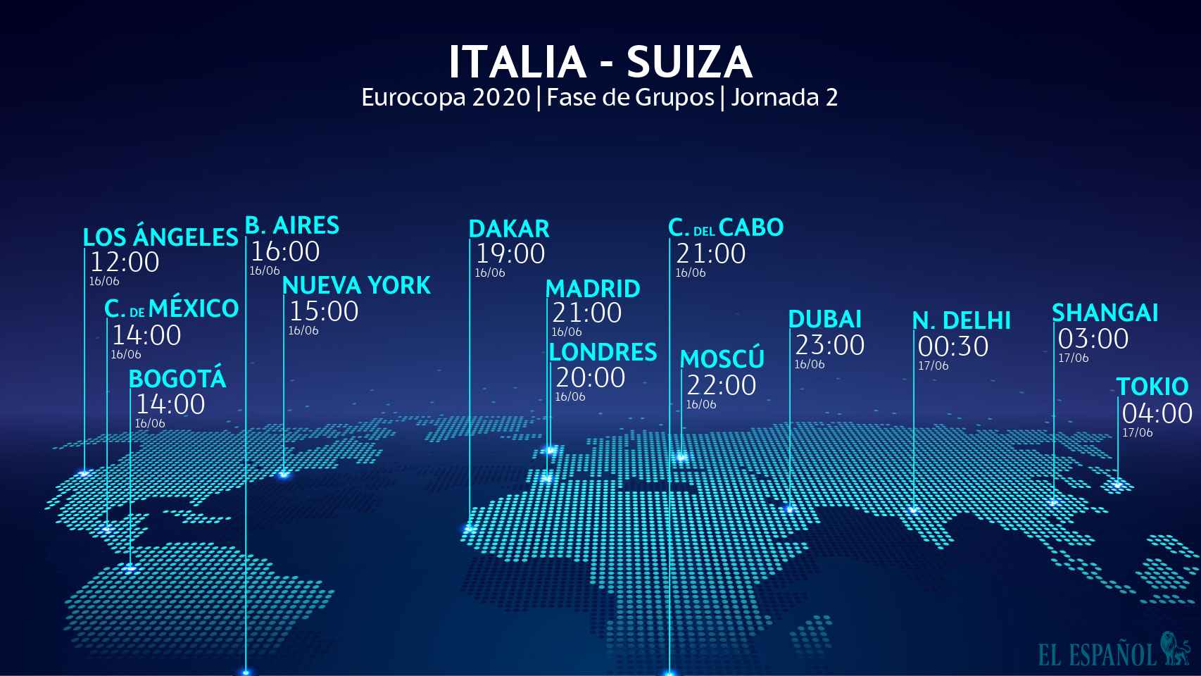El horario del Italia - Suiza de la Eurocopa