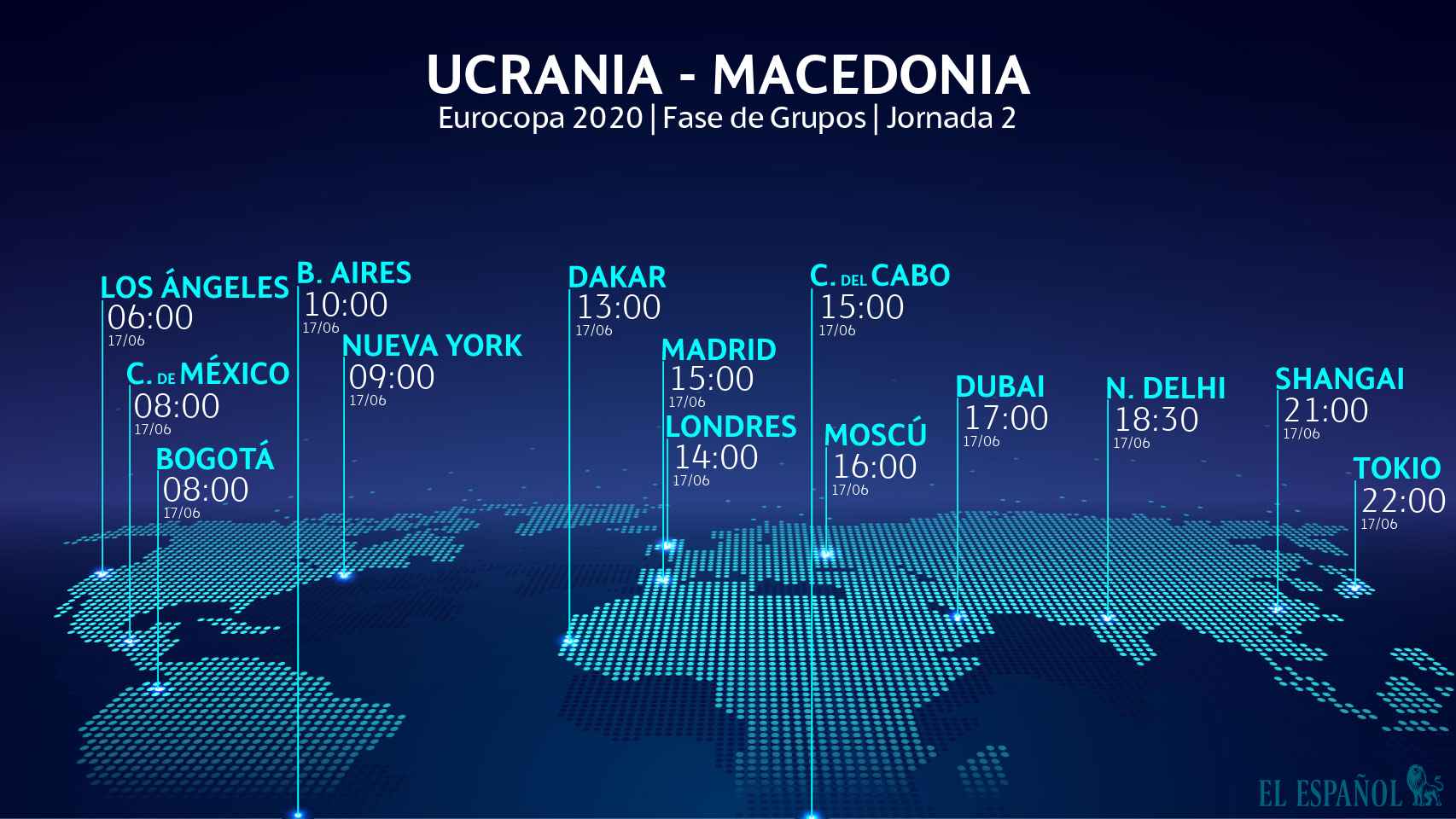 El horario del Ucrania - Macedonia del Norte de la Eurocopa