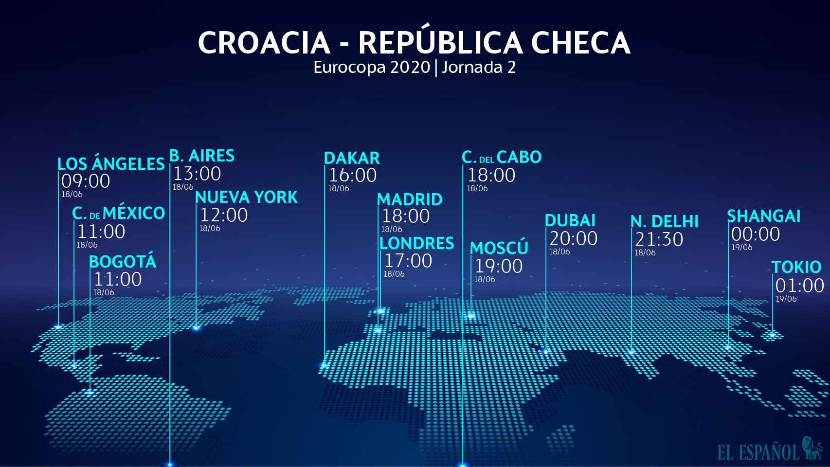 Horario internacional Croacia - República Checa