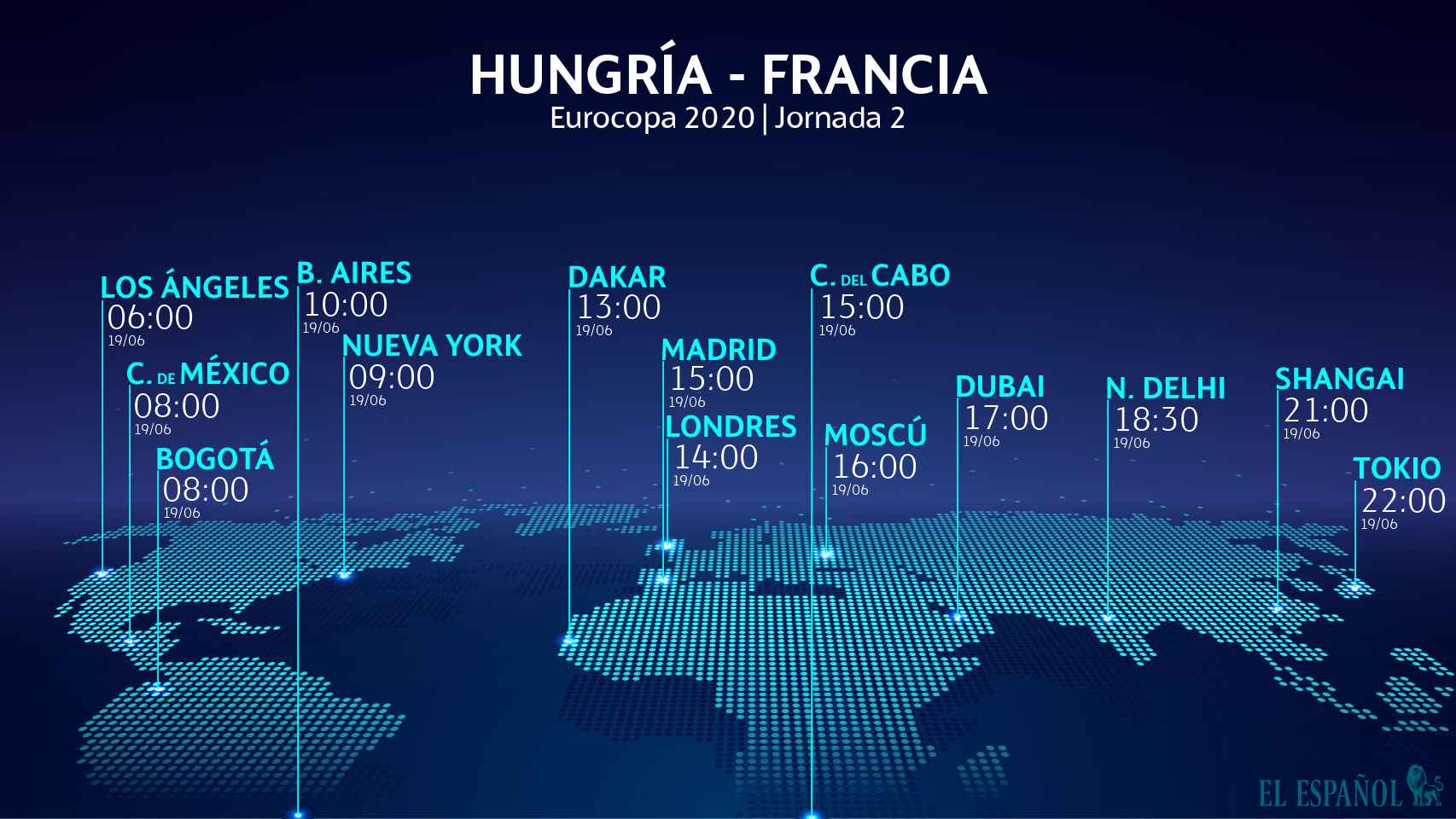 Horario internacional Hungría - Francia