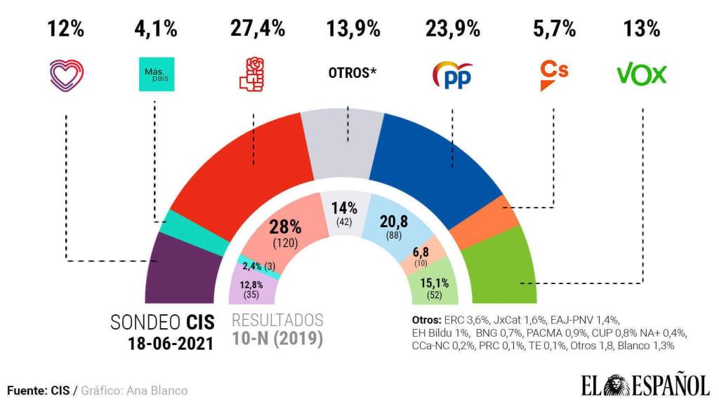 Digital Castilla