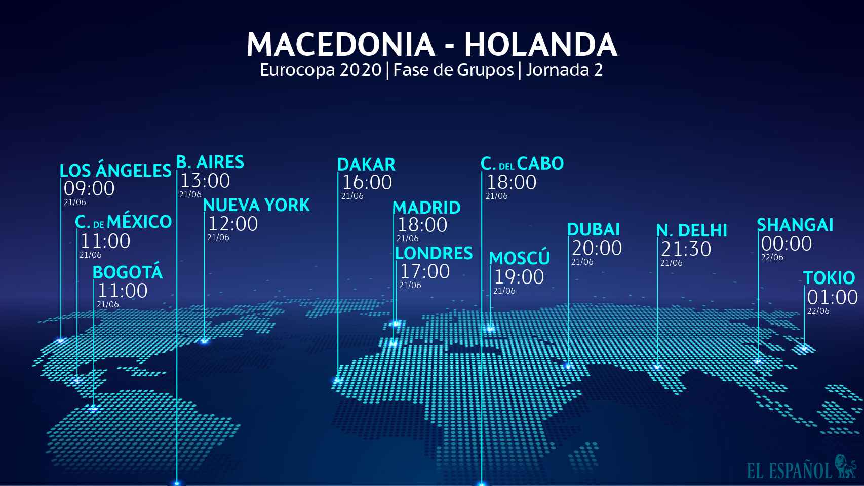 El horario del Macedonia del Norte - Países Bajos de la Eurocopa