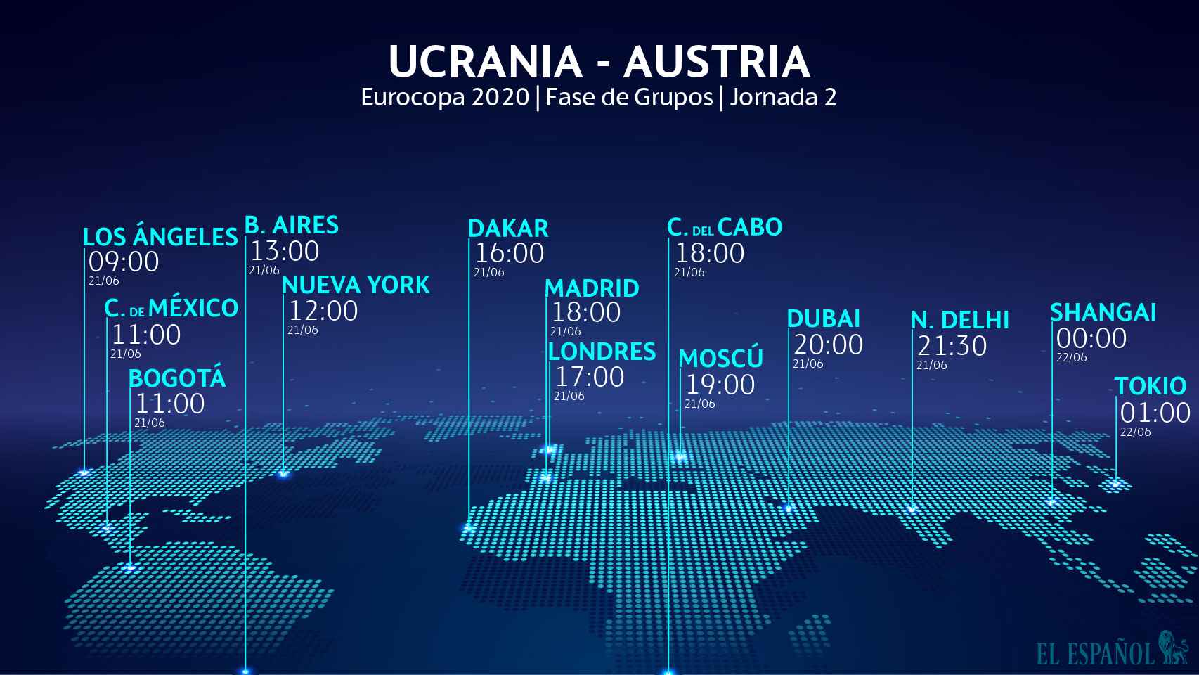 El horario del Ucrania - Austria de la Eurocopa