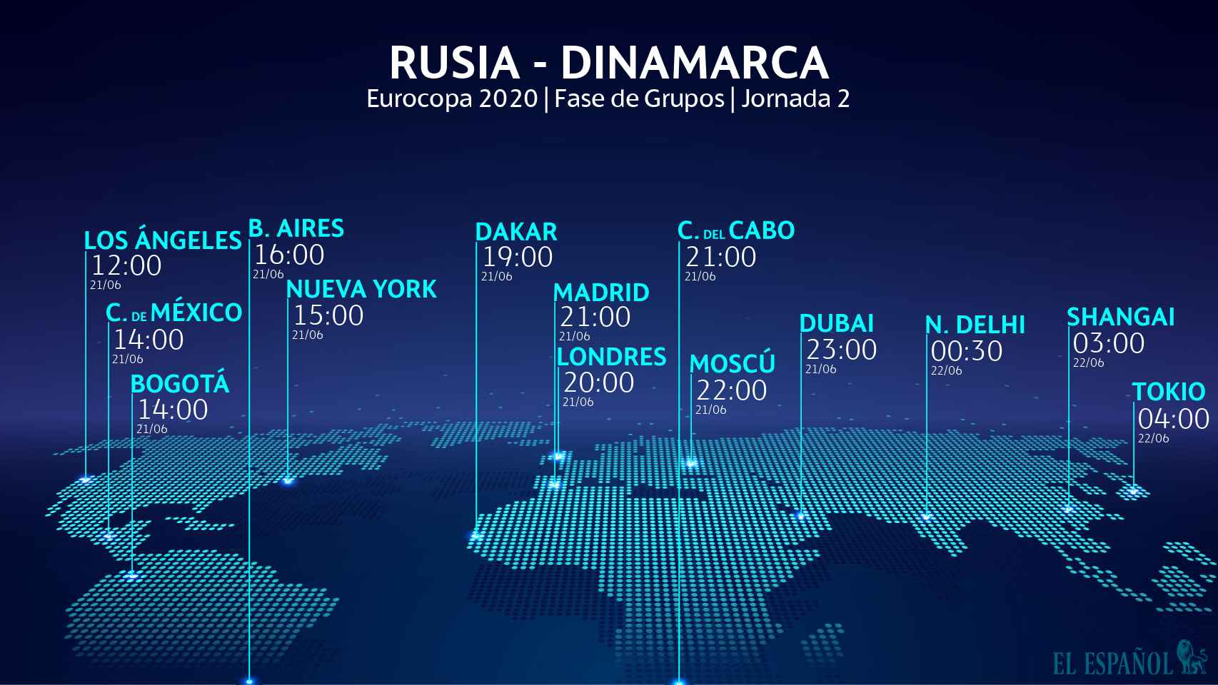El horario del Rusia - Dinamarca de la Eurocopa
