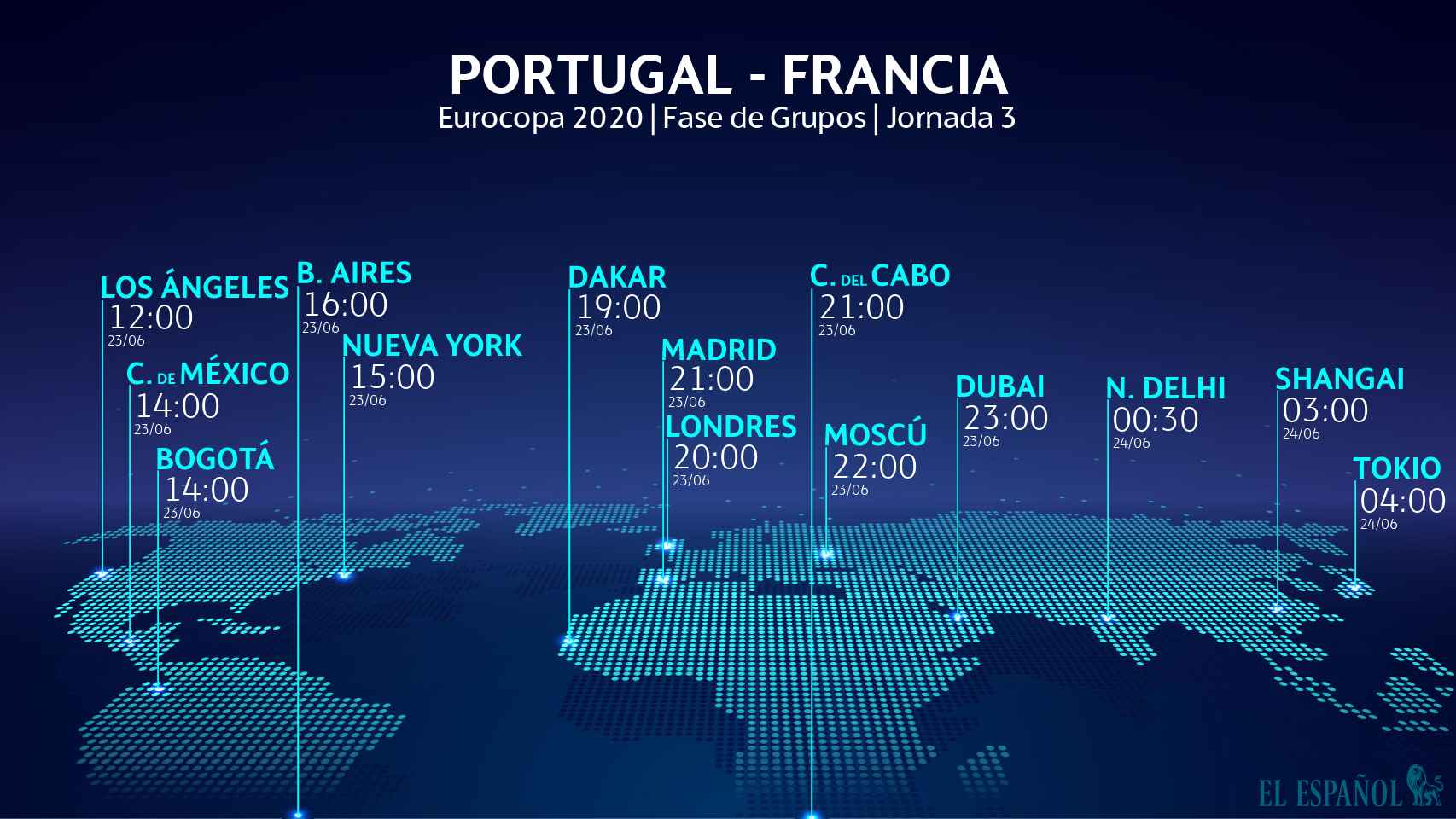 El horario internacional del Portugal - Francia de la Eurocopa