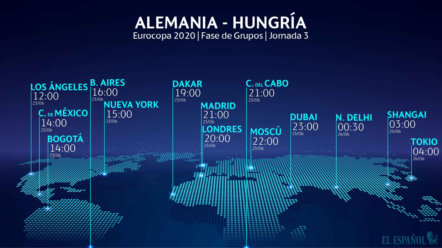 El horario internacional del Alemania - Hungría de la Eurocopa