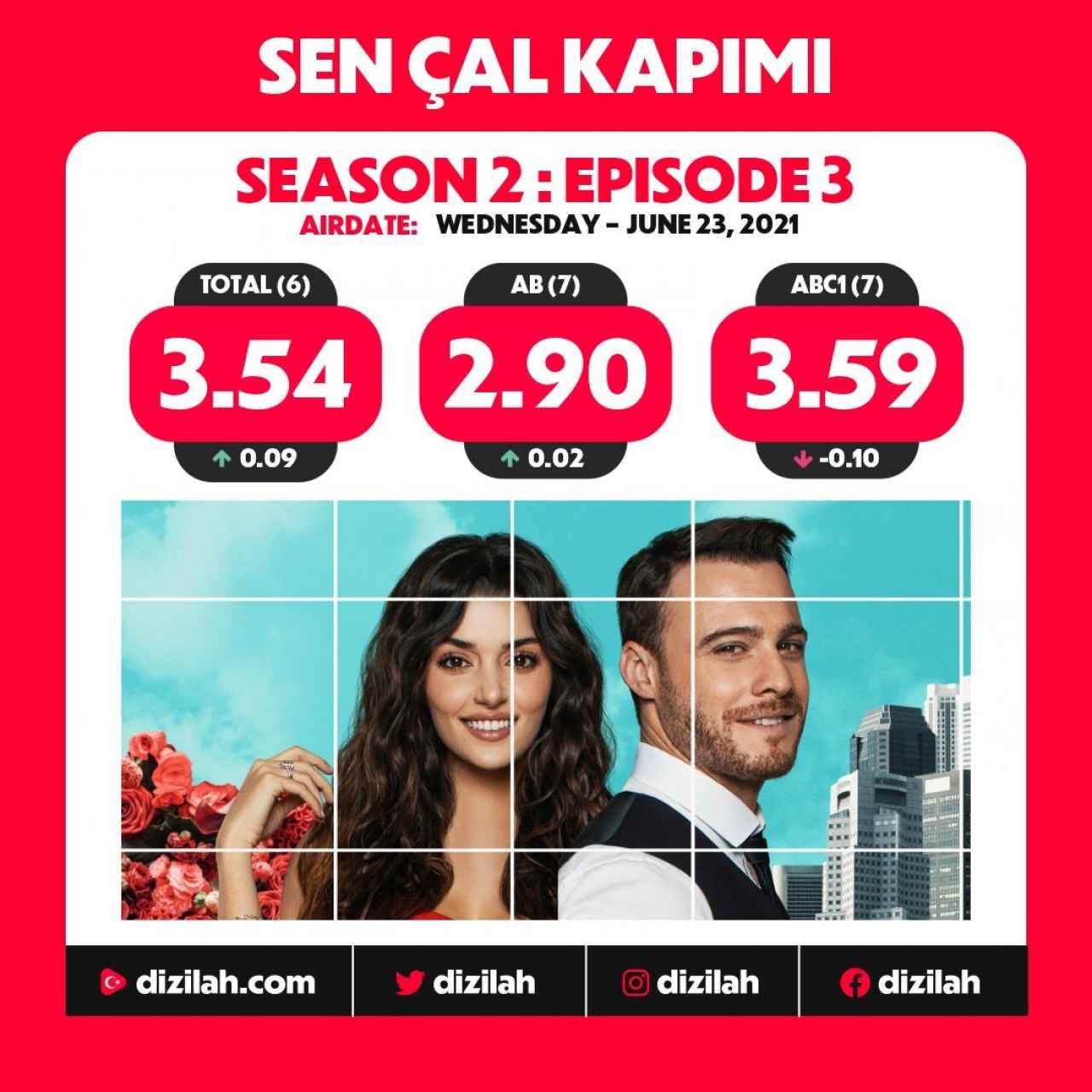 Audiencia del episodio 42 de 'Sen Cal Kapimi' en Turquía.