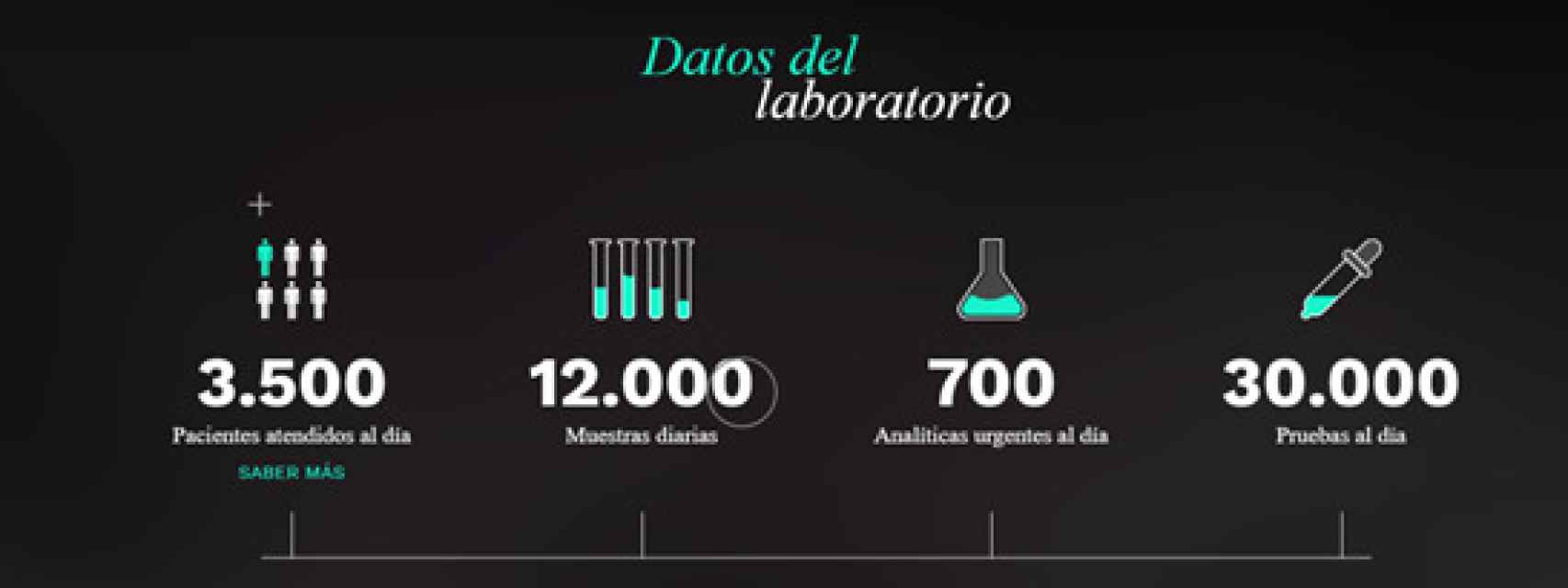 Datos del laboratorio.
