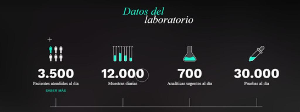 Datos del laboratorio.