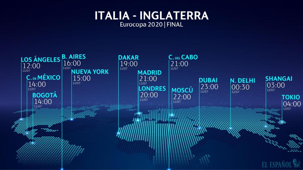 Horario internacional de la final de la Eurocopa