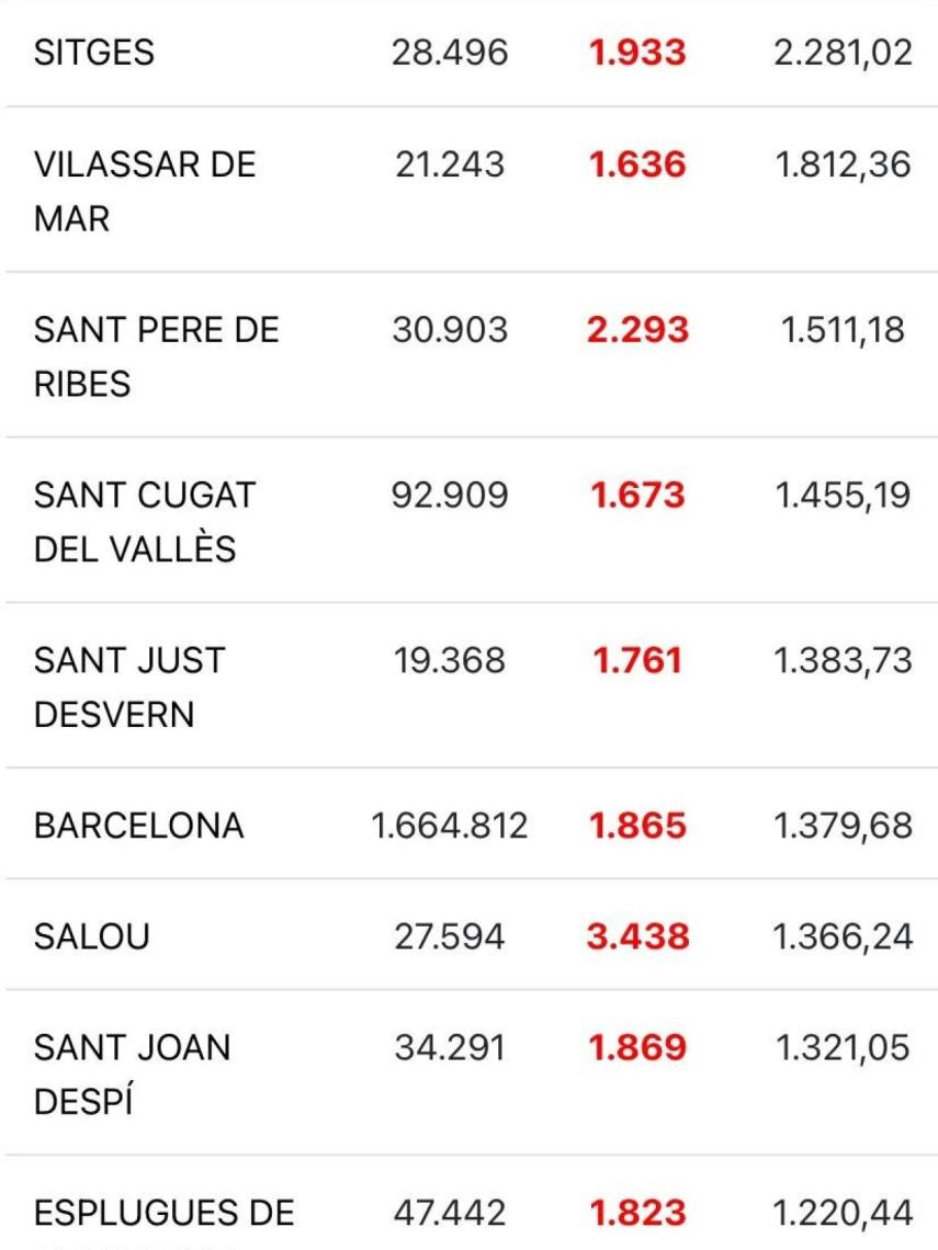 Datos de la Generalitat por municipios