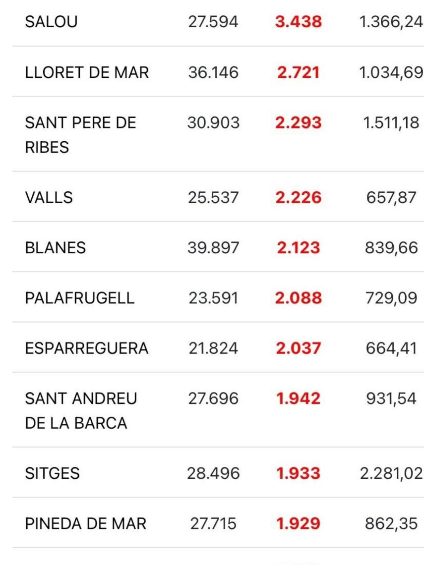 Las poblaciones turísticas costeras, las más afectadas