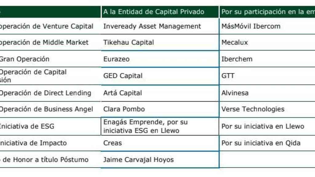 premios-capital privado