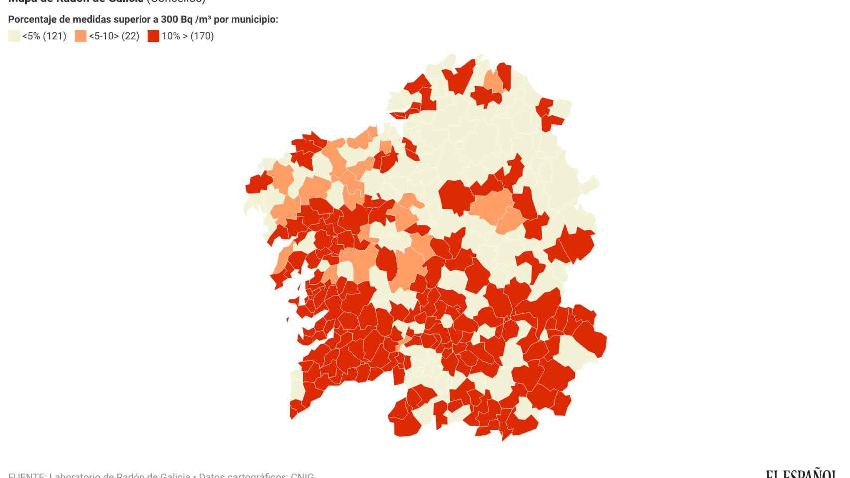 Porcentajes de medidas de radón por encima de los 300 bequerelios en Galicia por concello.