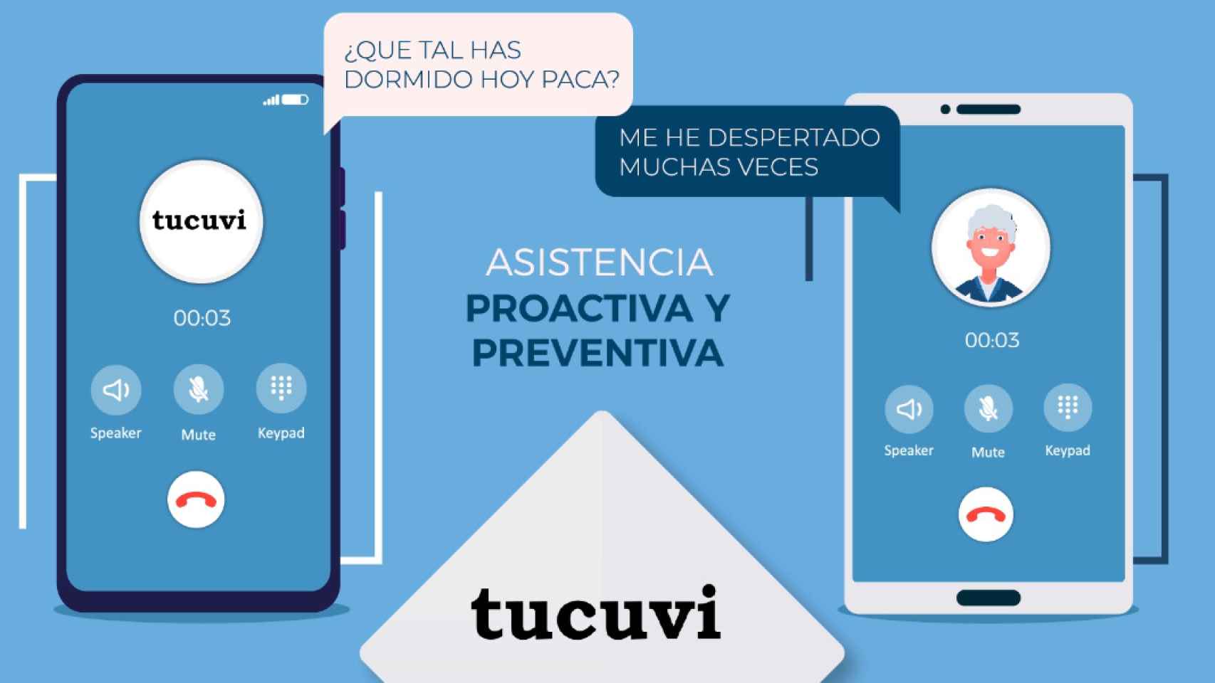 La inteligencia artificial de Tucuvi, a través del cuidador virtual 'Lola', es capaz de hablar con miles de pacientes por llamadas de teléfono, hacer un seguimiento sobre sus patologías y detectar posibles alertas que envía en tiempo real a los profesionales sanitarios.