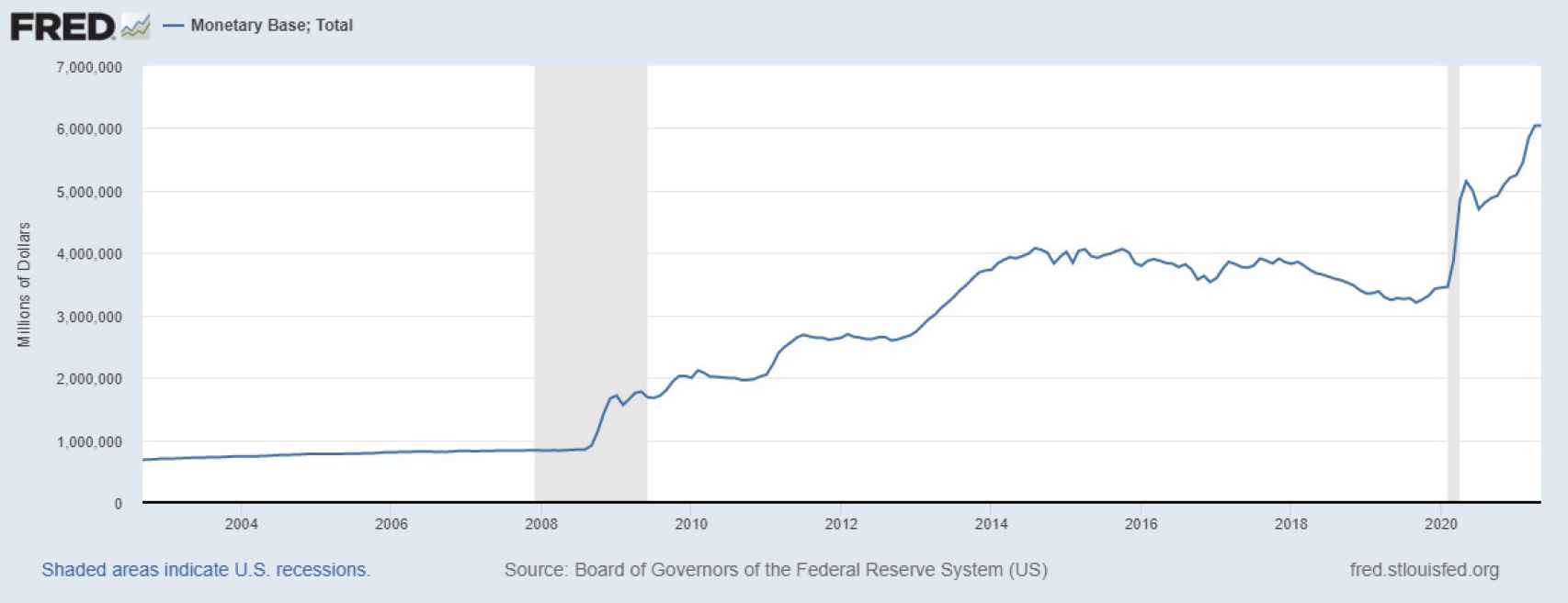 Base monetaria en EE.UU.