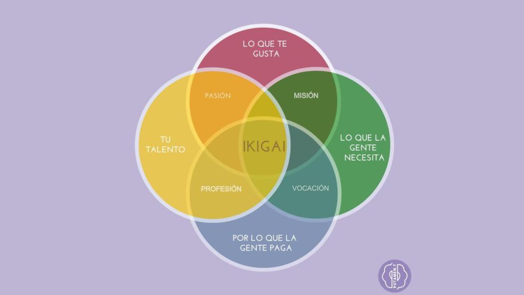 Esto del talento es un IKIGAI