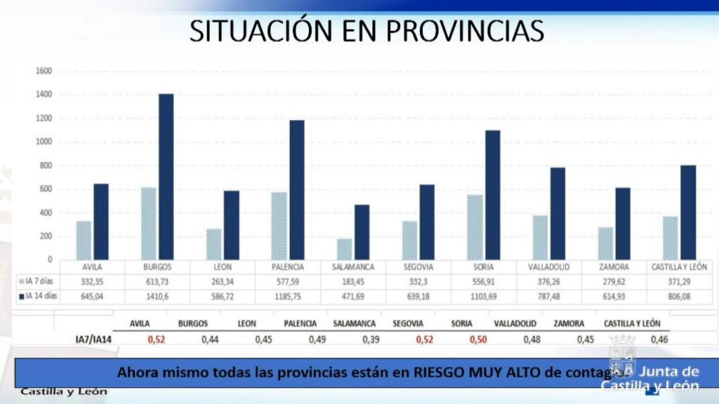 Situacion provincias