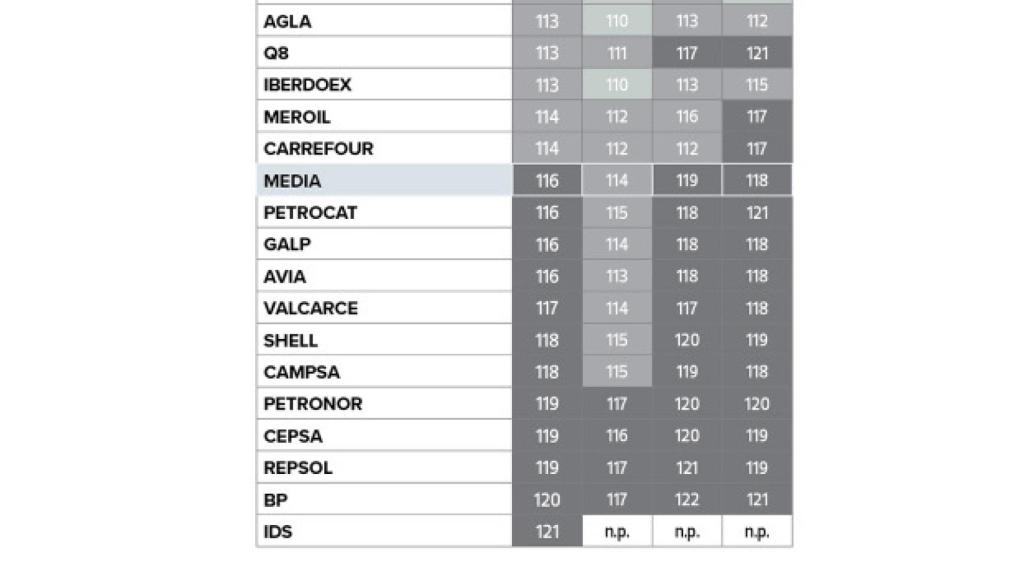 Índices por cadenas en la Península y Baleares, OCU