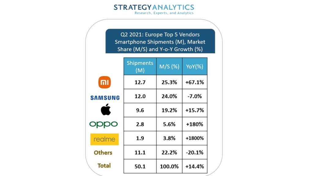 Strategy Analytics