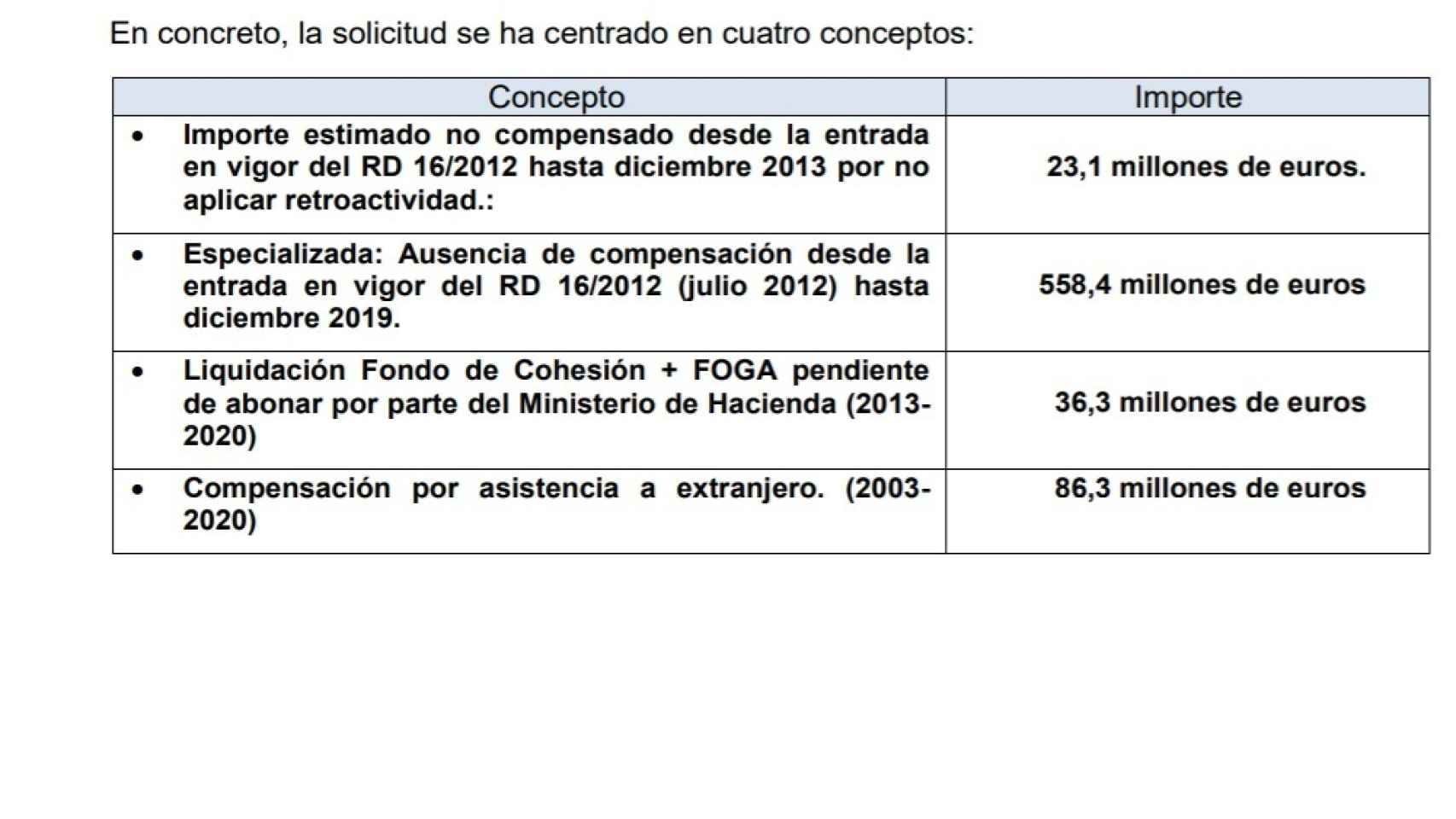 Informe sobre deuda de desplazados con la Comunidad Valenciana.