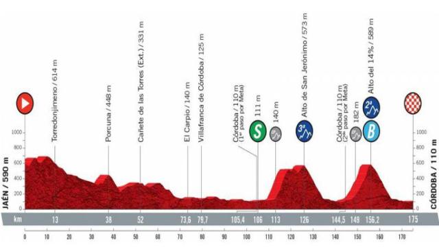 Etapa 12 (jueves 26 de agosto): Jaén - Córdoba  | 175 kilómetros