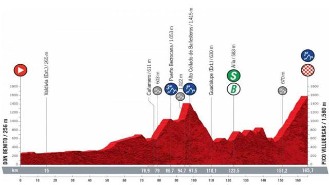 Etapa 14 (sábado 28 de agosto): Don Benito - Pico Villuercas | 165,7 kilómetros