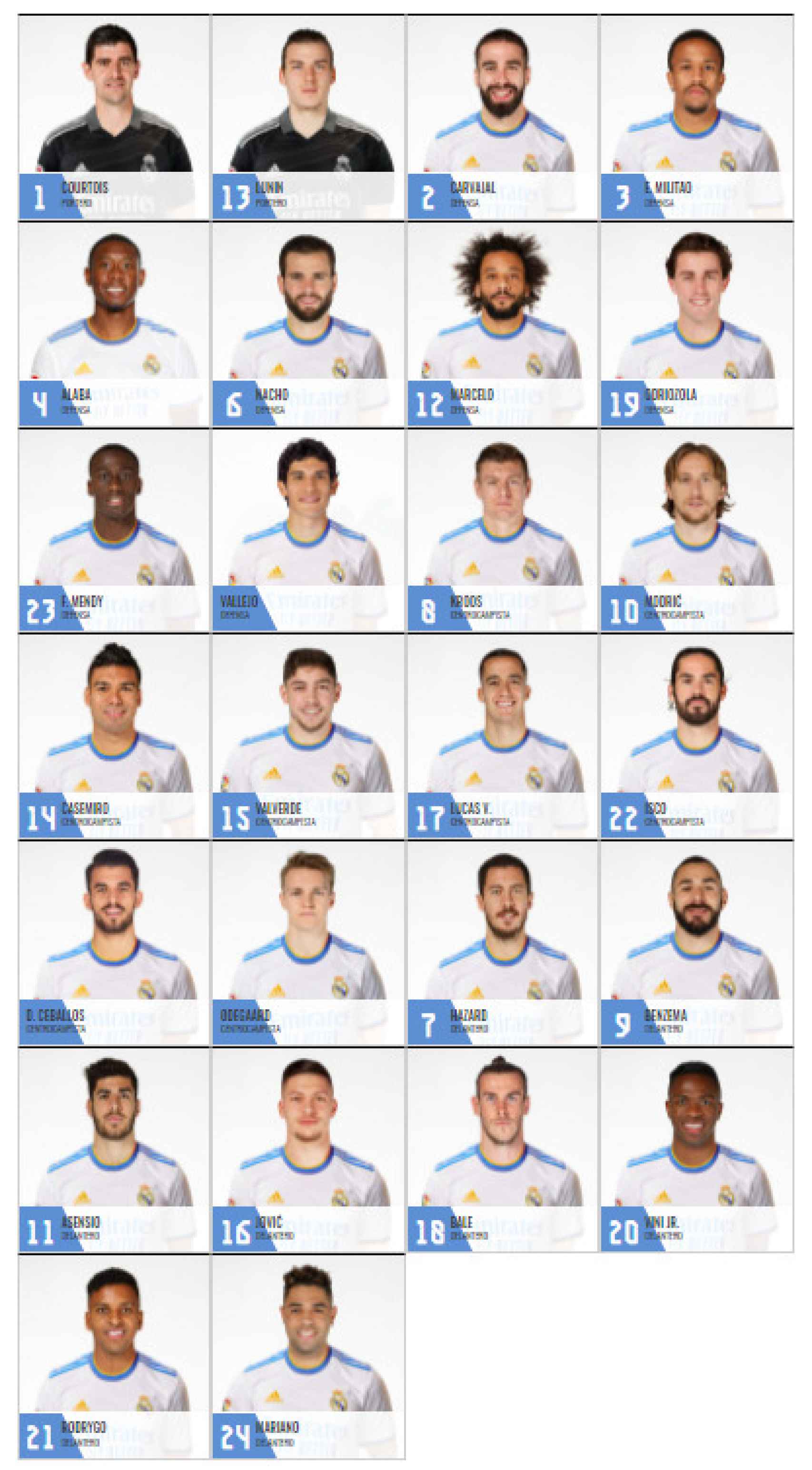 Los dorsales del Real Madrid antes del debut en La Liga 2021/2022