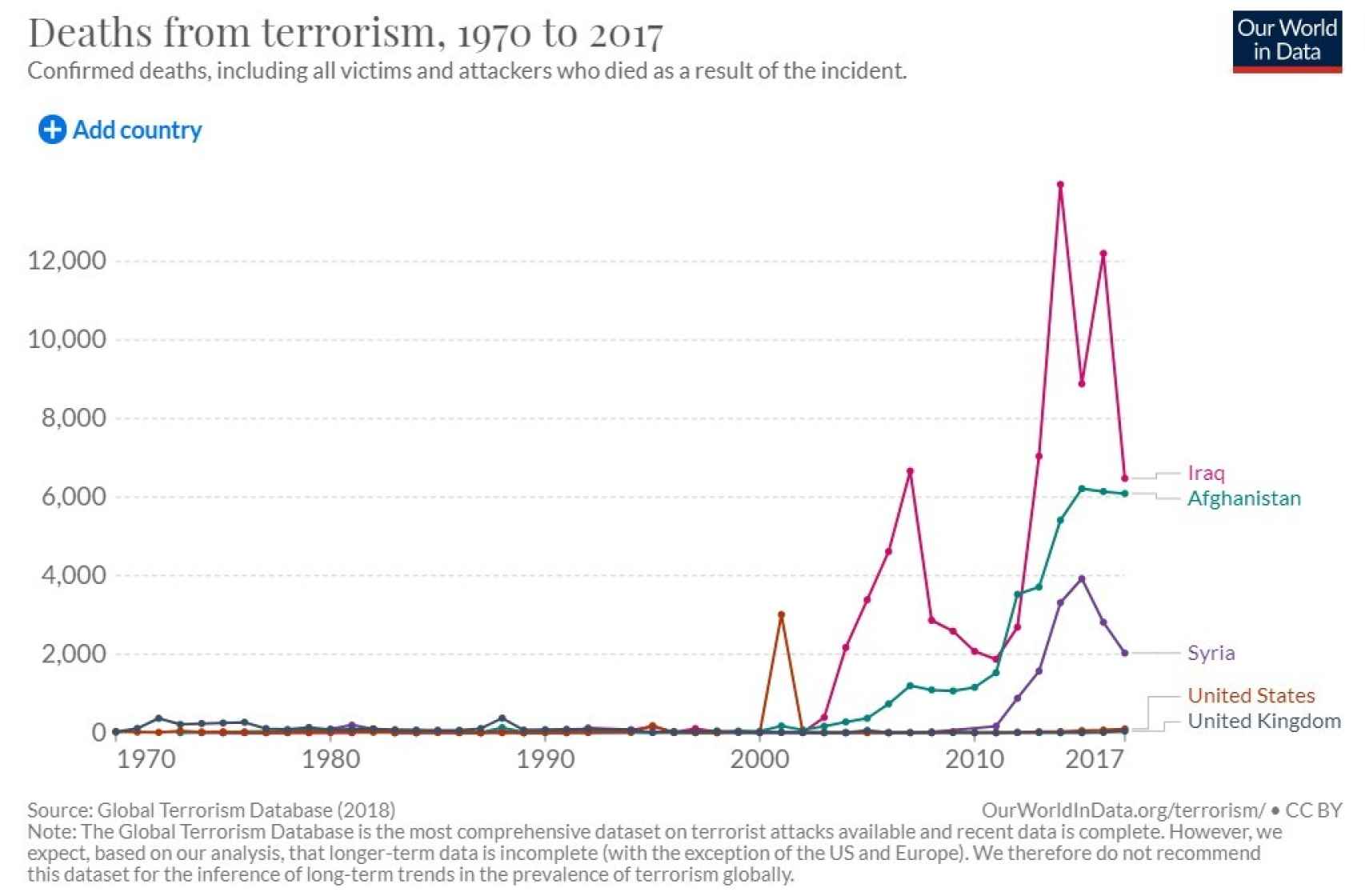 Muertes por terrorismo entre 1970 y 2017.