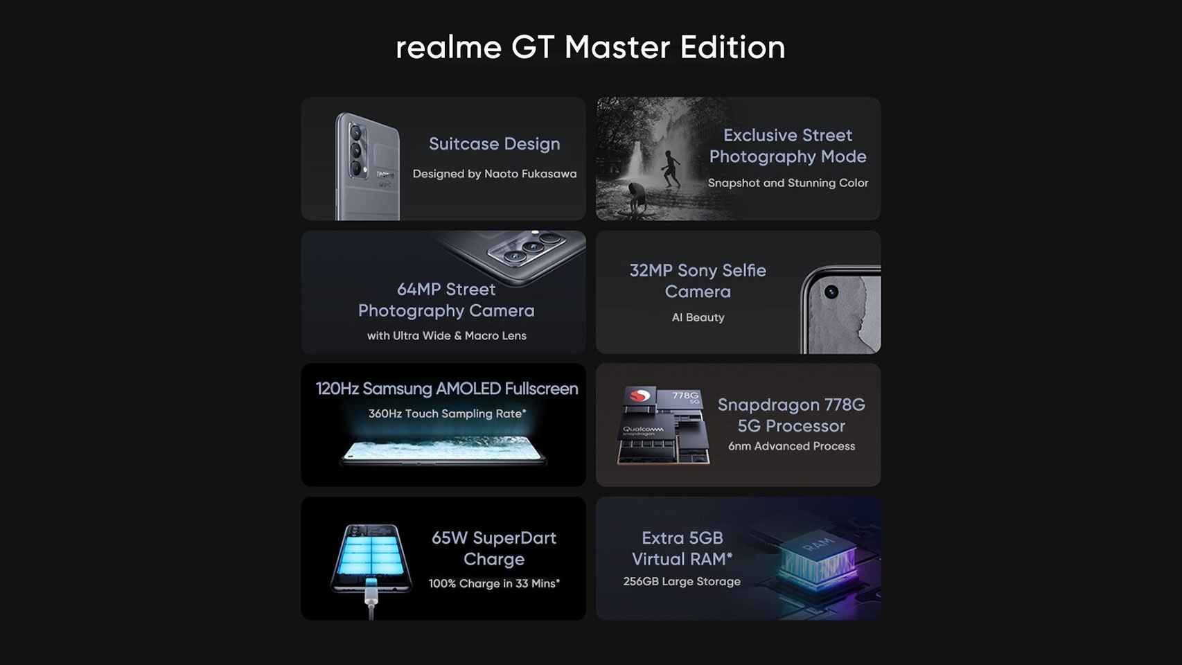 Realme GT Master.
