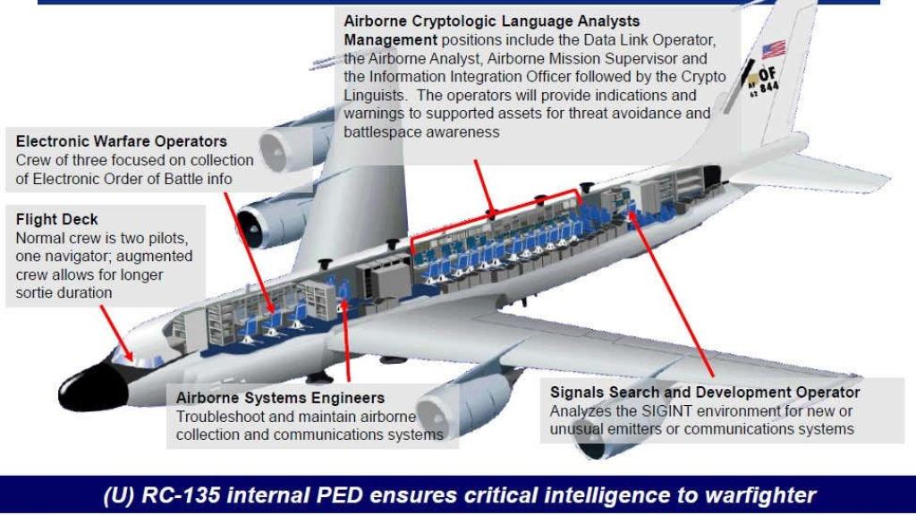 Esquema interior del RC-135