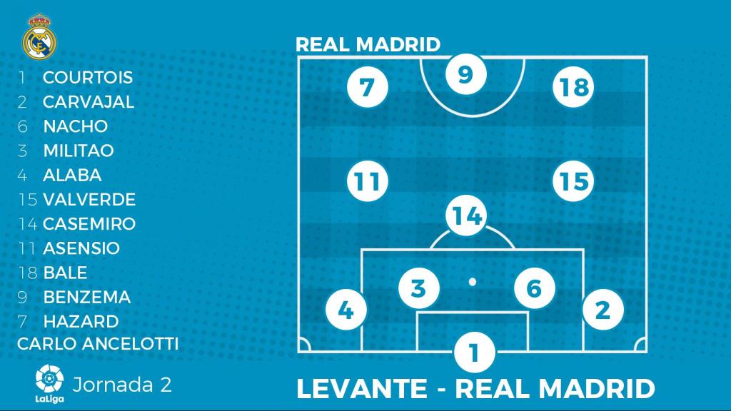 Once del Real Madrid