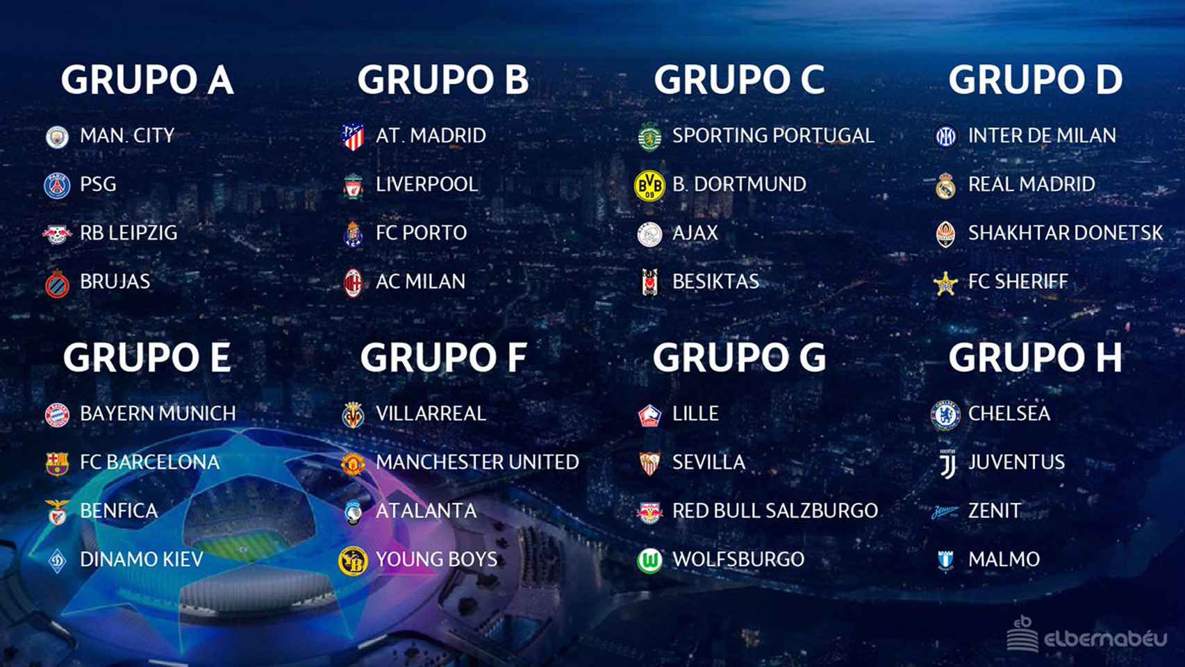 Sorteo de la fase de grupos de la UEFA Champions League 2021/22