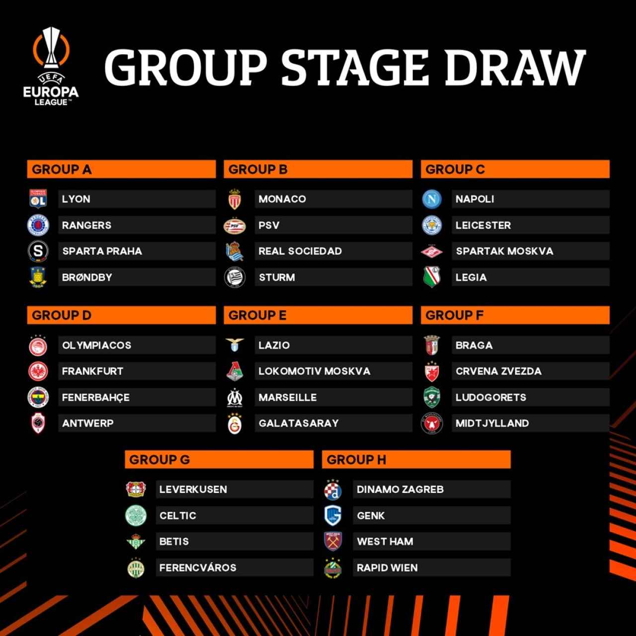 La fase de grupos de la Europa League 2021/2022