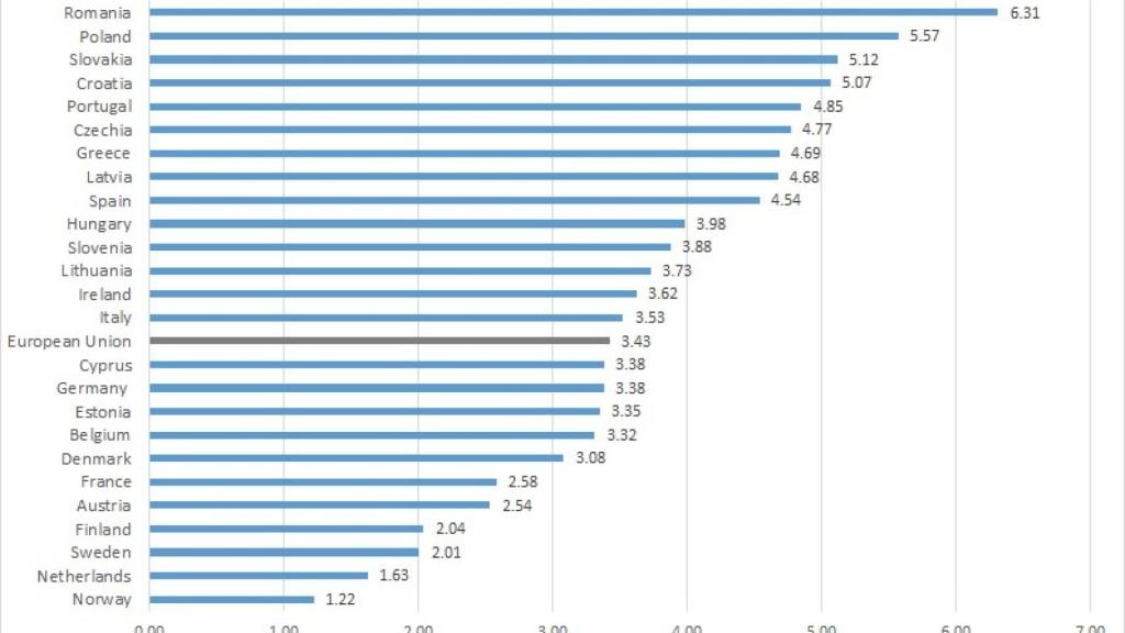 Gasto energético según el poder adquisitivo de los países en la UE