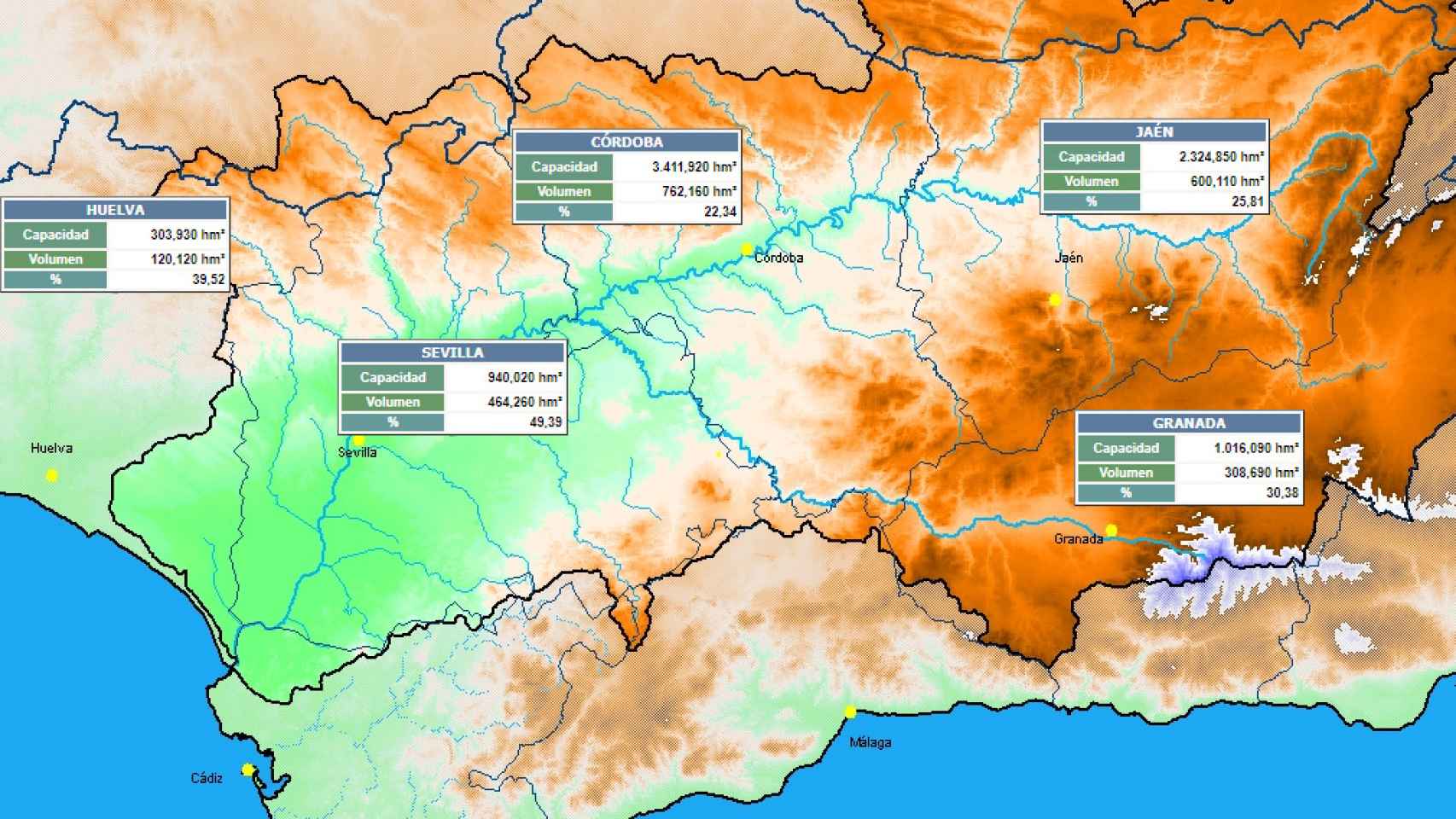 Información Hidrológica de la Cuenca del Guadalquivir.