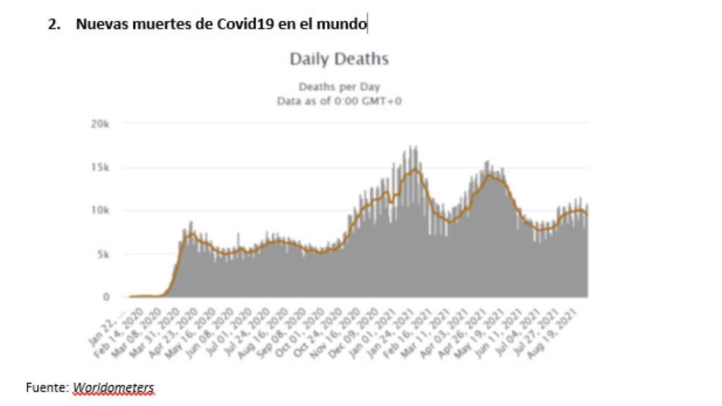 Gráfico 2