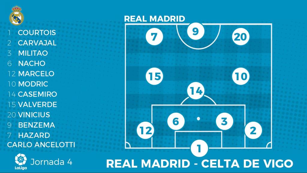 Posible once del Real Madrid ante el Celta en la jornada 4 de La Liga 2021/2022