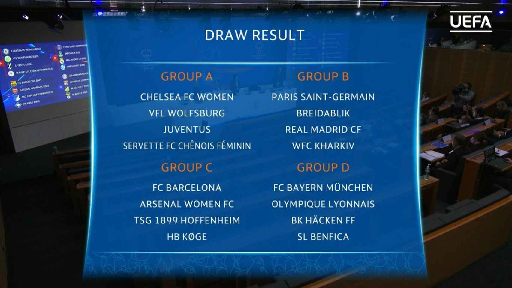 El sorteo de la fase de grupos de la Women's Champions League