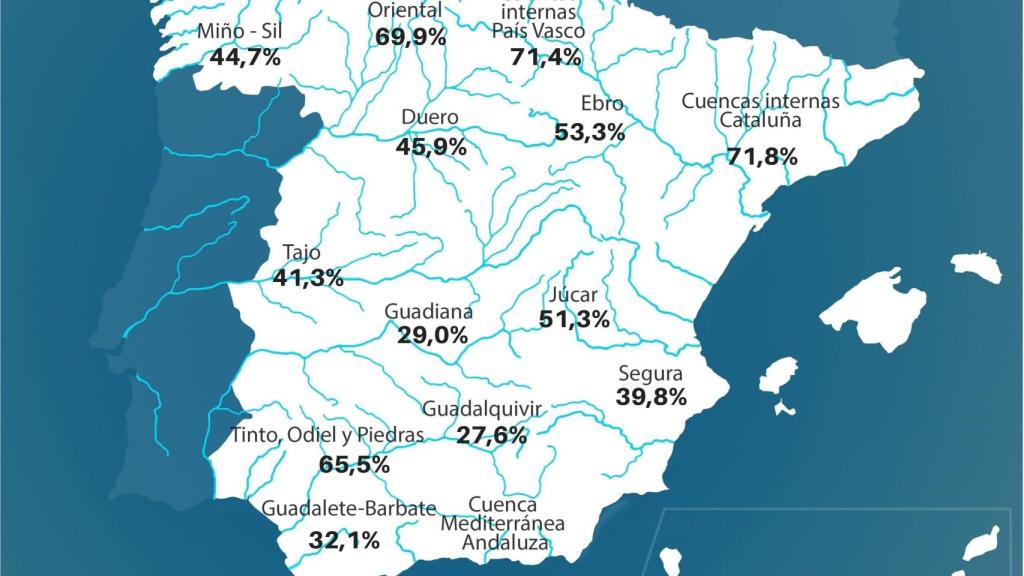 Situción de los embalses a 14 de septiembre de 2021.