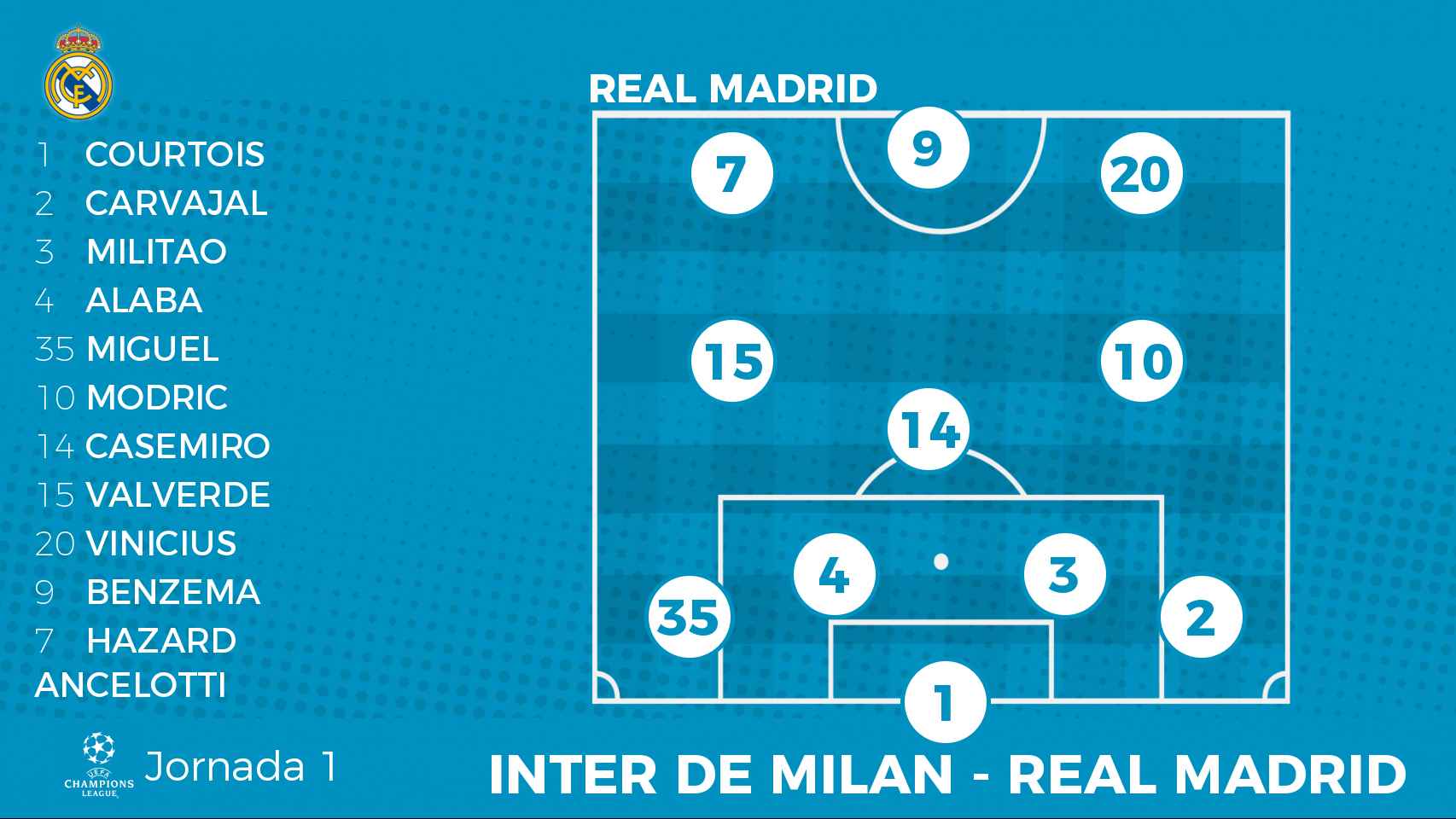 Once titular del Real Madrid ante el Inter de Milán