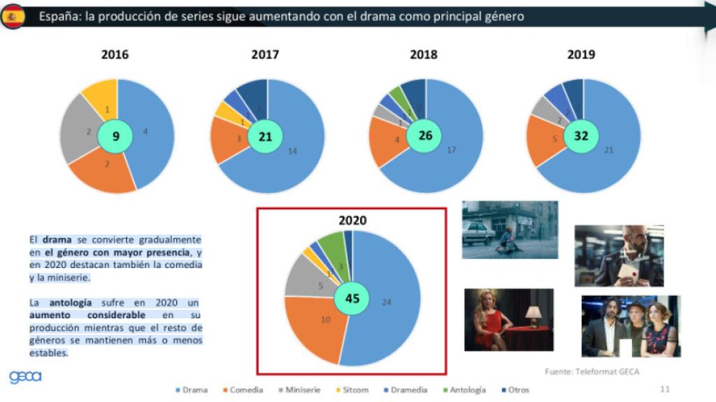 Informe GECA