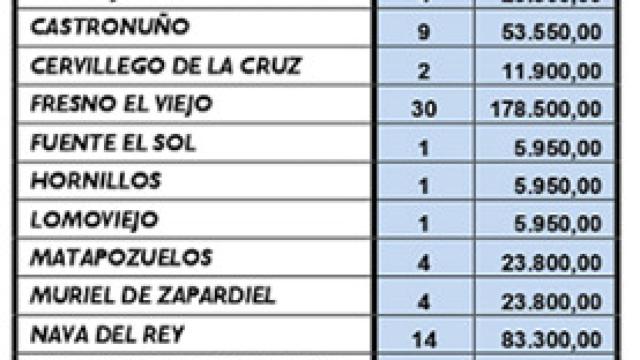 Valladolid contratacion trabajo agrario