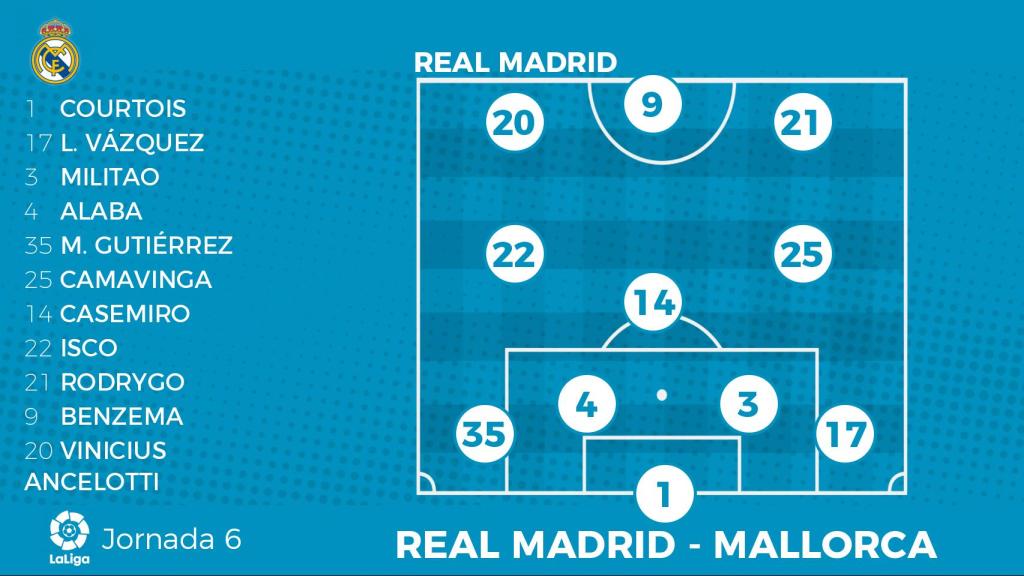 Once titular del Real Madrid ante el Mallorca