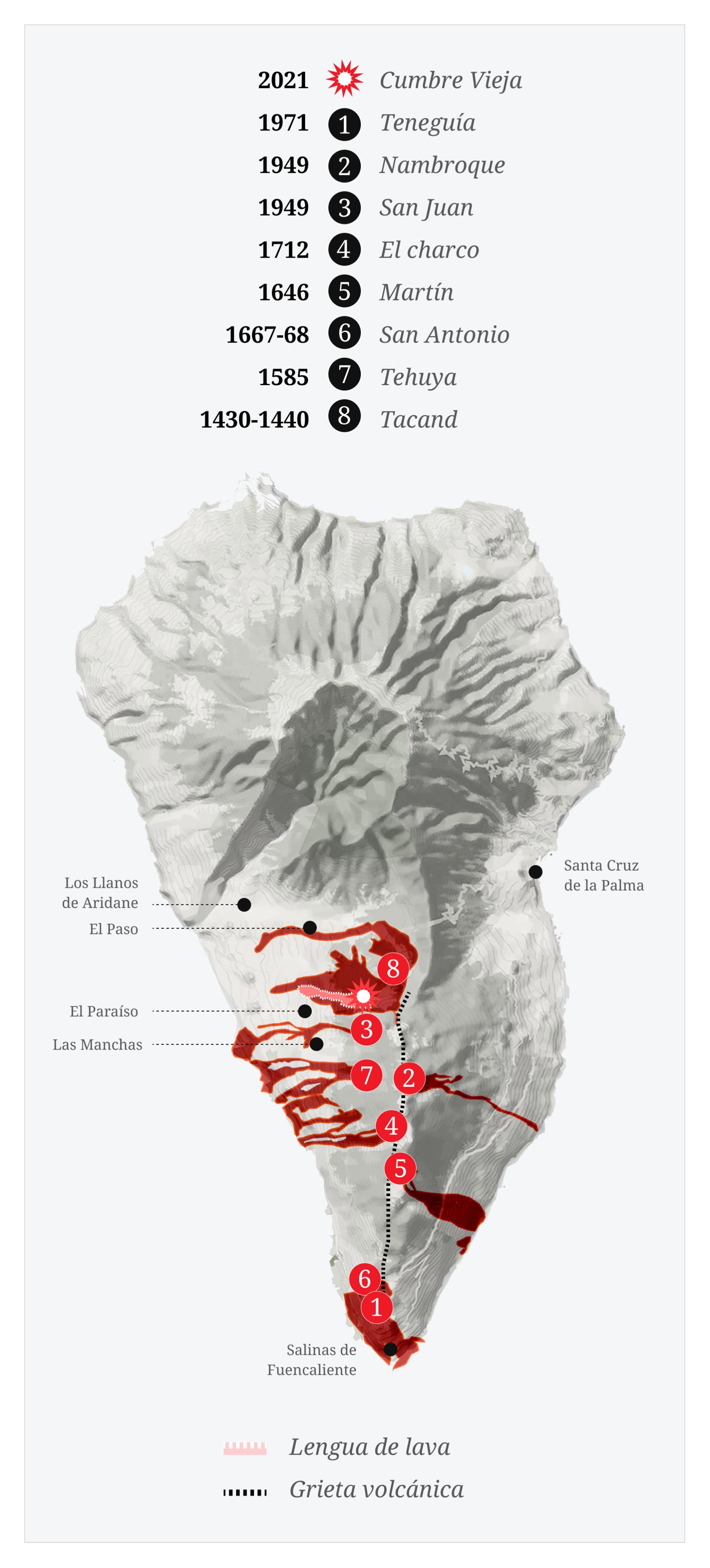 Erupciones históricas en la isla de La Palma.