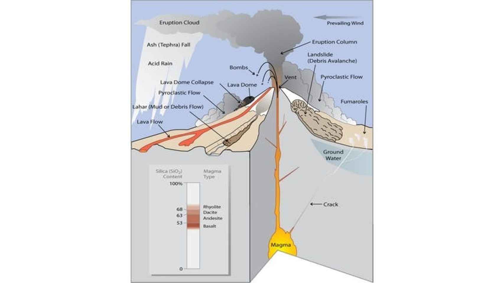 Figura 1. Material emitido durante las emisiones volcánicas.