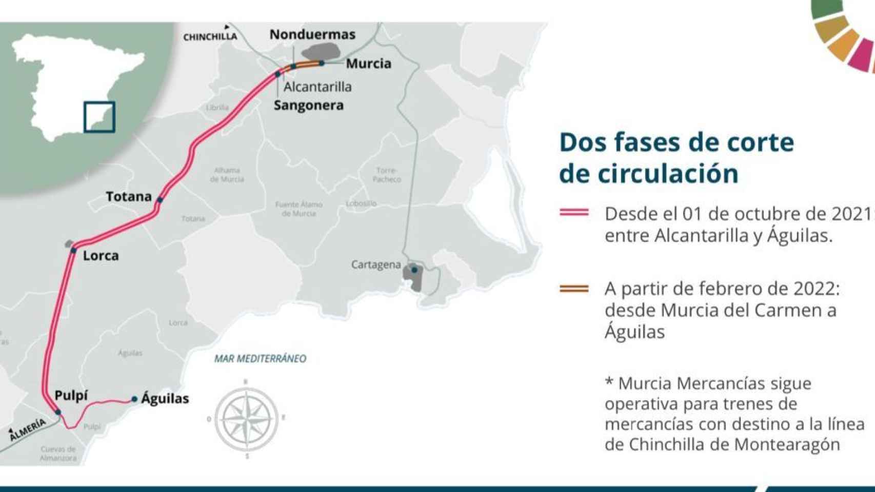 Las obras por el Corredor Mediterráneo afectarán a la línea de cercanías Murcia-Águilas.