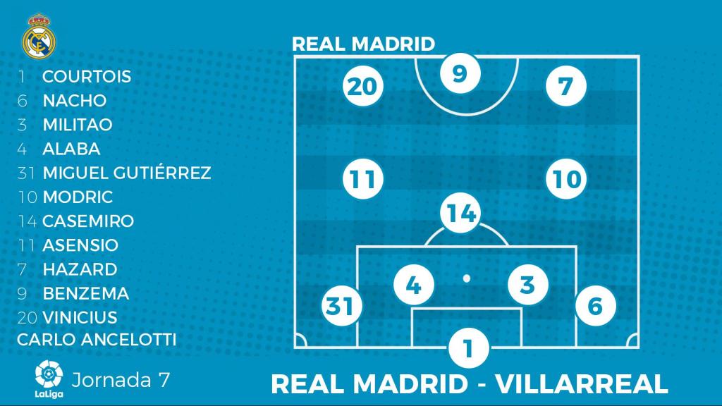 Once del Real Madrid