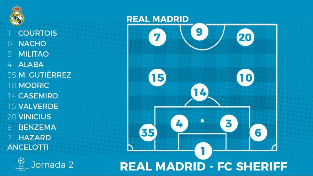 Once titular del Real Madrid ante el Sheriff