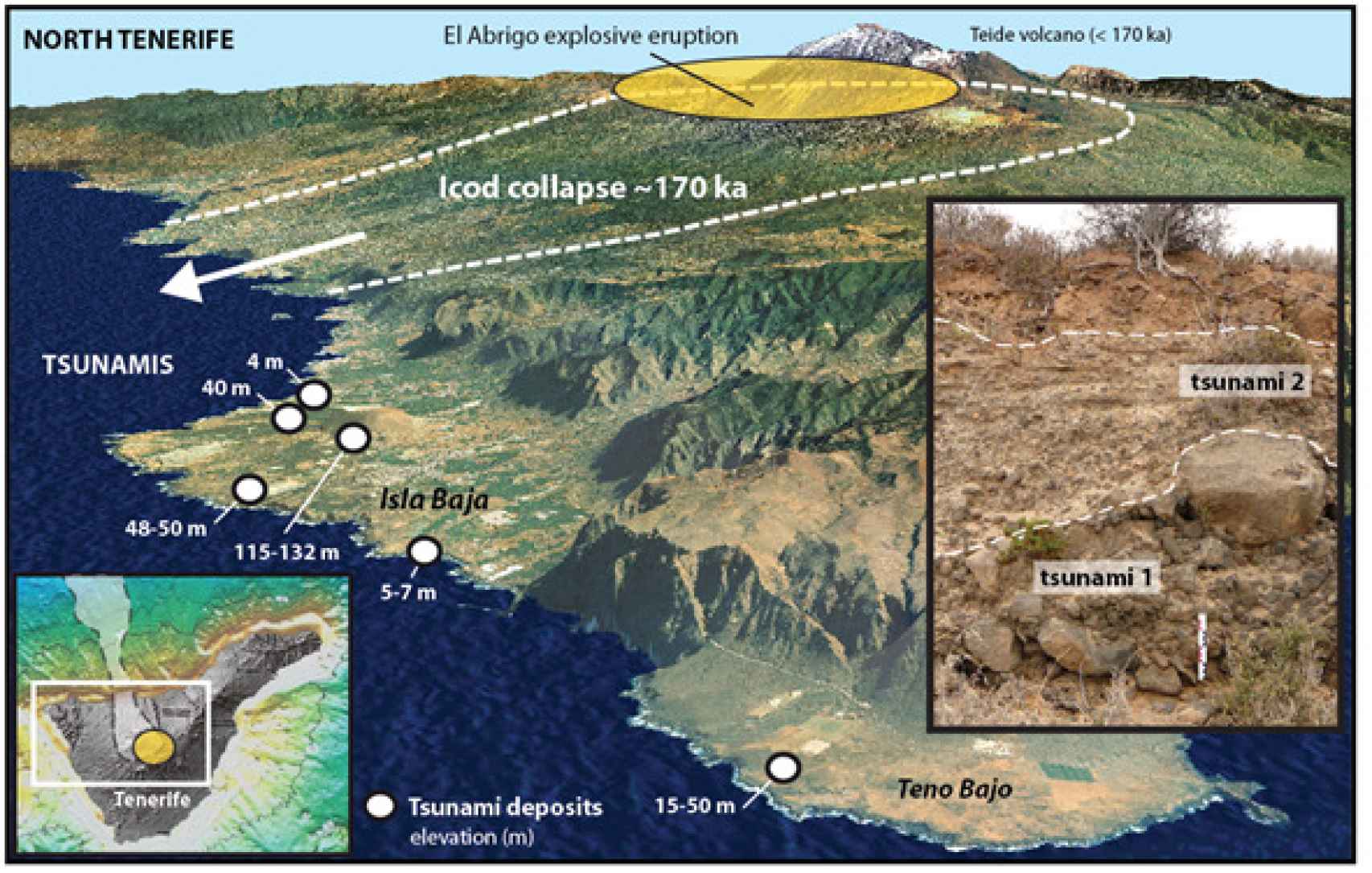Los restos de la erupción, el movimiento de tierra y el tsunami de hace 170.000 años en Tenerife. Paris et al., 2017/Nature Communications.